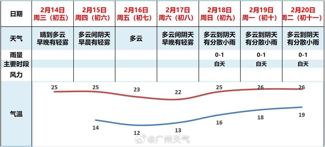 春節(jié)假期過半弱冷空氣入粵進(jìn)程來了！(圖4)