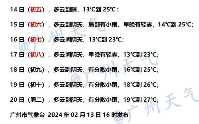 春節(jié)假期過半弱冷空氣入粵進(jìn)程來了！(圖5)